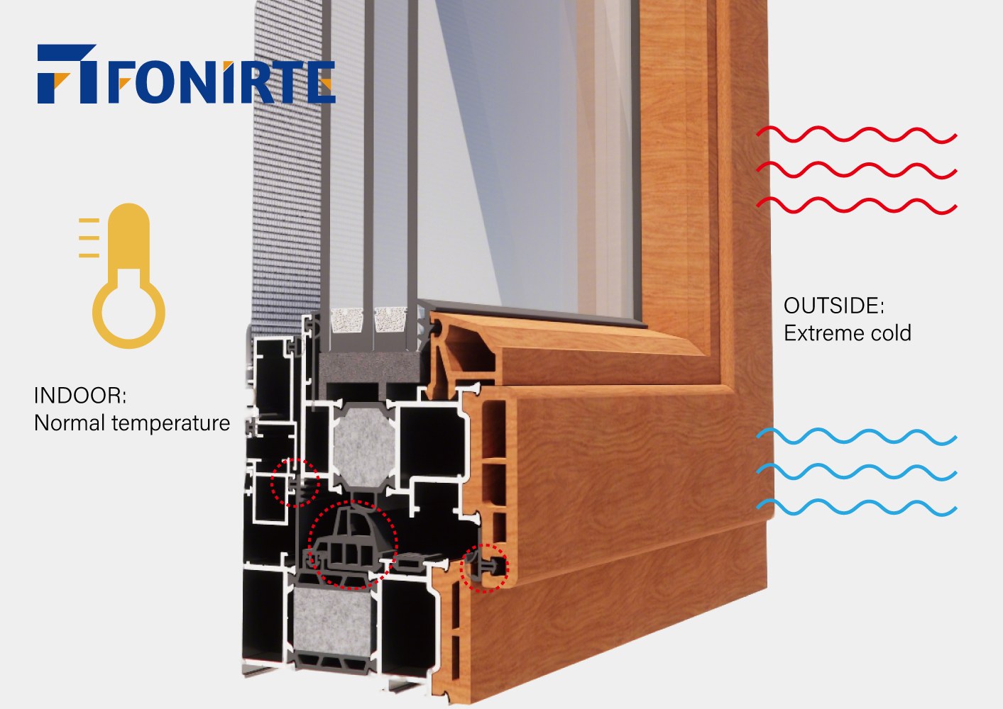 How to Assess the Sealing of UPVC Windows & Doors? Unlock the 3 Secrets!